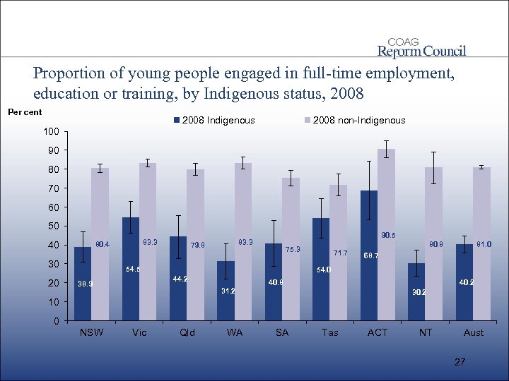Proportion of young people engaged in full-time employment, education or training, by Indigenous status,