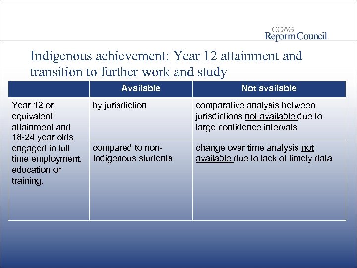 Indigenous achievement: Year 12 attainment and transition to further work and study Available Year