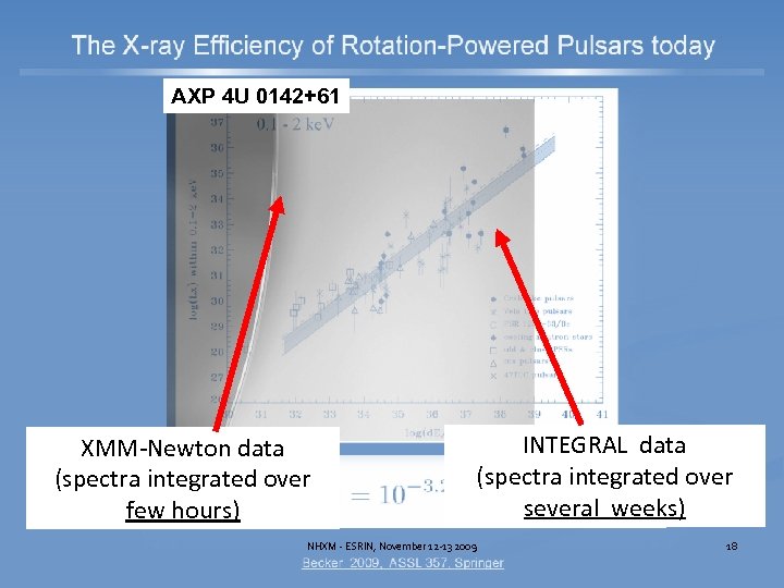 AXP 4 U 0142+61 XMM-Newton data (spectra integrated over few hours) INTEGRAL data (spectra