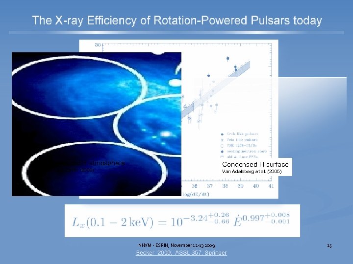 Magnetized H atmosphere Condensed H surface Pavlov & Zavlin (2000) Van Adelsberg et al.
