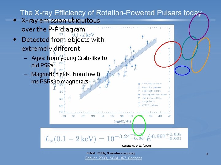  • X-ray emission ubiquitous over the P-Ṗ diagram • Detected from objects with