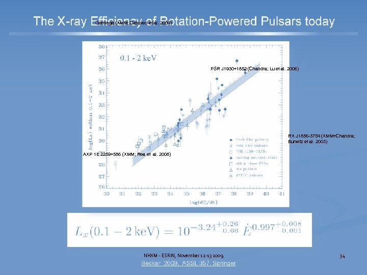 Geminga (XMM; Caraveo et al. 2004) PSR J 1930+1852 (Chandra; Lu et al. 2006)