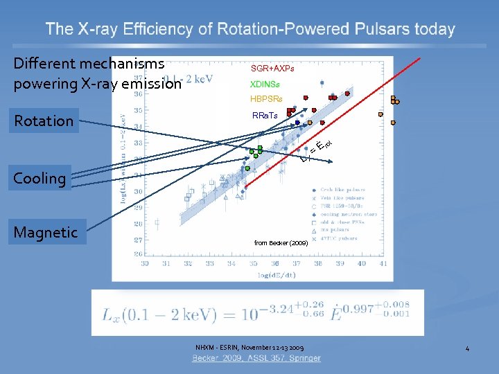 Different mechanisms powering X-ray emission SGR+AXPs XDINSs HBPSRs Rotation RRa. Ts LX = t