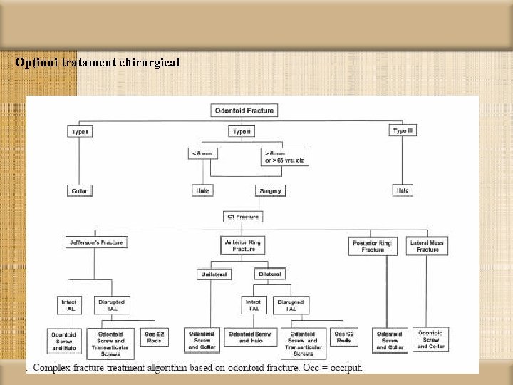 Opţiuni tratament chirurgical 