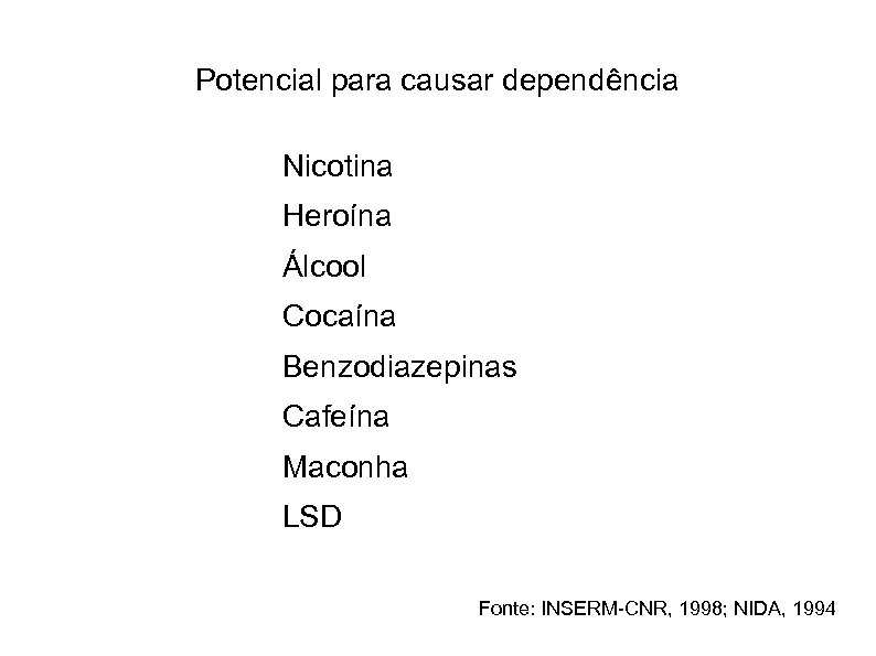 Potencial para causar dependência Nicotina Heroína Álcool Cocaína Benzodiazepinas Cafeína Maconha LSD Fonte: INSERM-CNR,