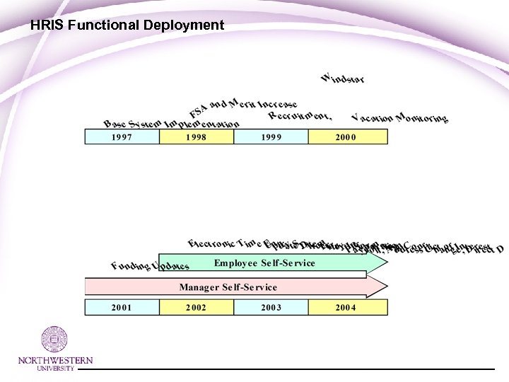 HRIS Functional Deployment 