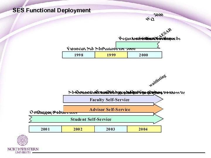 SES Functional Deployment 
