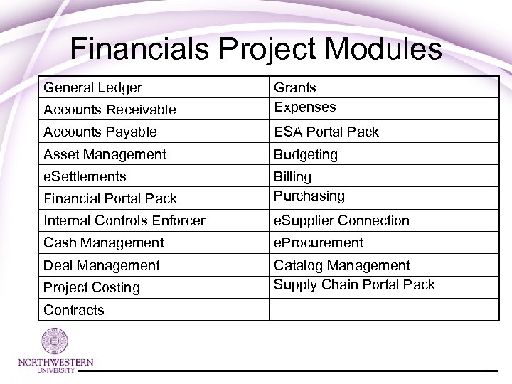 Financials Project Modules General Ledger Accounts Receivable Grants Expenses Accounts Payable ESA Portal Pack