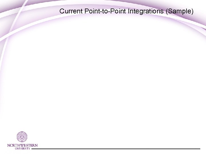 Current Point-to-Point Integrations (Sample) 