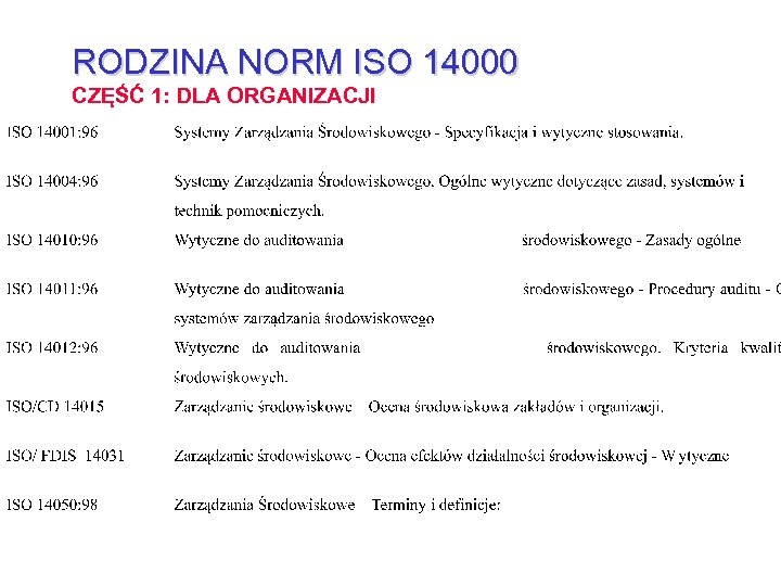 RODZINA NORM ISO 14000 CZĘŚĆ 1: DLA ORGANIZACJI 