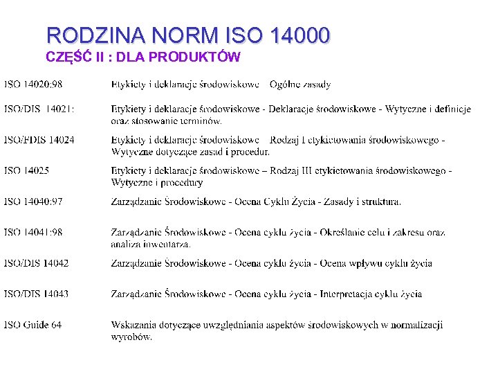 RODZINA NORM ISO 14000 CZĘŚĆ II : DLA PRODUKTÓW 