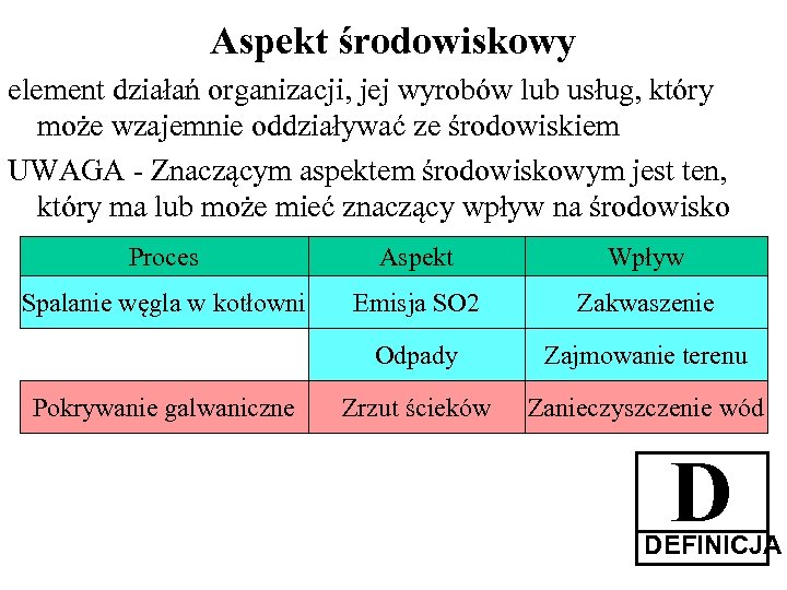 Aspekt środowiskowy element działań organizacji, jej wyrobów lub usług, który może wzajemnie oddziaływać ze