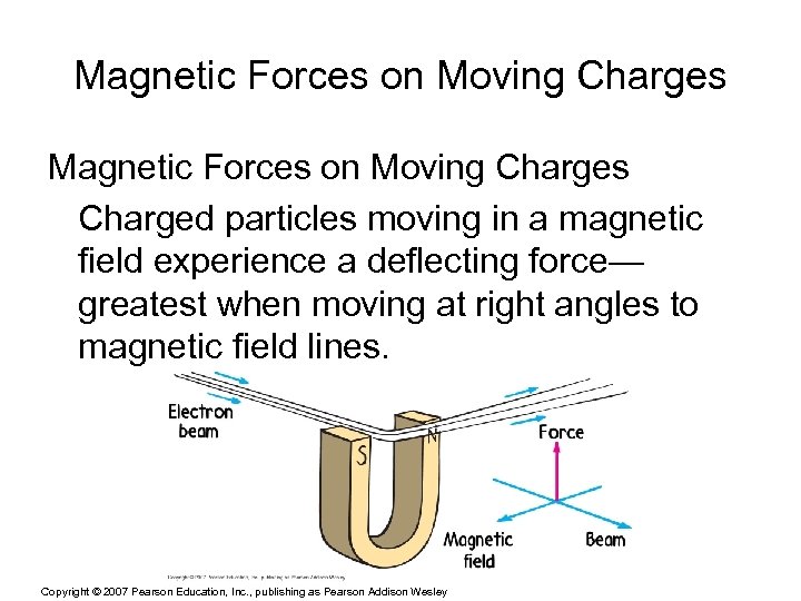 Magnetic Forces on Moving Charges Charged particles moving in a magnetic field experience a
