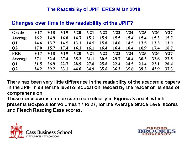 The Readability of JPIF: ERES Milan 2010 Changes over time in the readability of