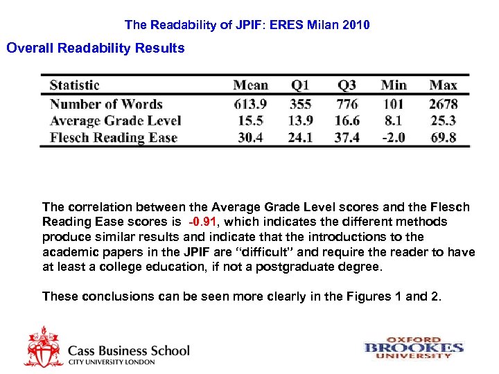 The Readability of JPIF: ERES Milan 2010 Overall Readability Results The correlation between the