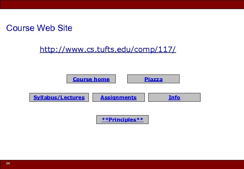 Course Web Site http: //www. cs. tufts. edu/comp/117/ Course home Syllabus/Lectures Assignments Piazza Info