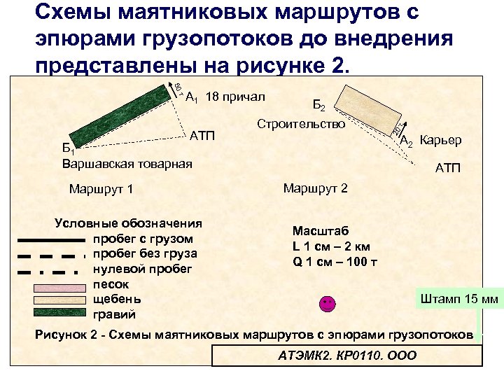 Схемы маятниковых маршрутов с эпюрами грузопотоков до внедрения представлены на рисунке 2. Строительство А