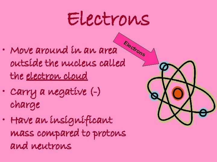 Electrons Ele • Move around in an area outside the nucleus called the electron