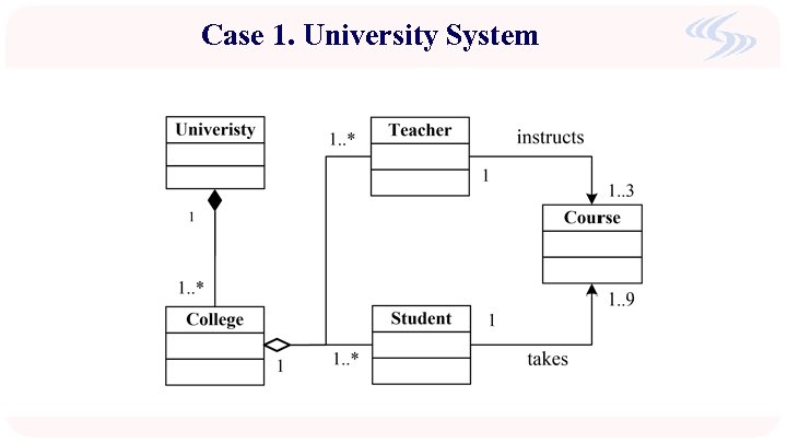 Case 1. University System 