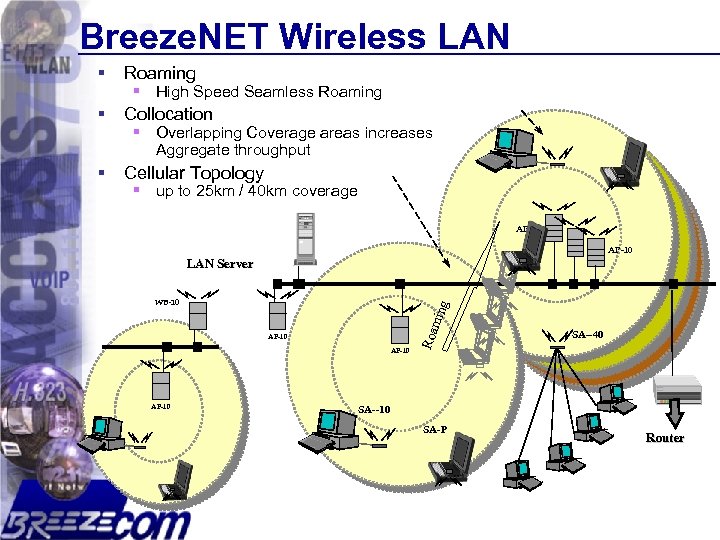 Breeze. NET Wireless LAN § Roaming § Collocation § Cellular Topology § High Speed