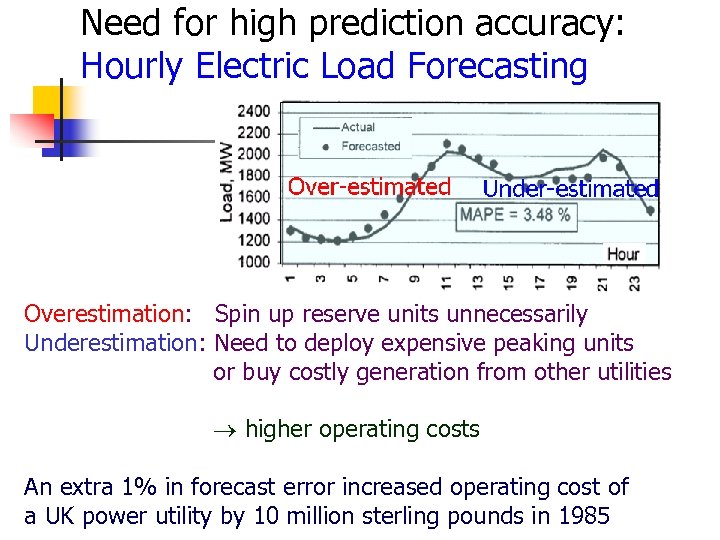 Need for high prediction accuracy: Hourly Electric Load Forecasting Overestimation: Spin up reserve units
