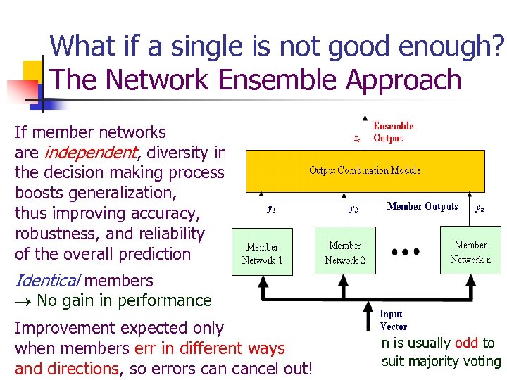 What if a single is not good enough? The Network Ensemble Approach If member