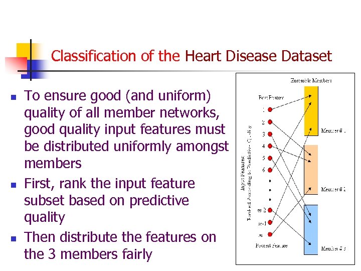 Classification of the Heart Disease Dataset n n n To ensure good (and uniform)