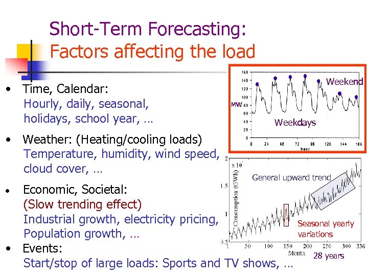 Short-Term Forecasting: Factors affecting the load • Time, Calendar: Hourly, daily, seasonal, holidays, school