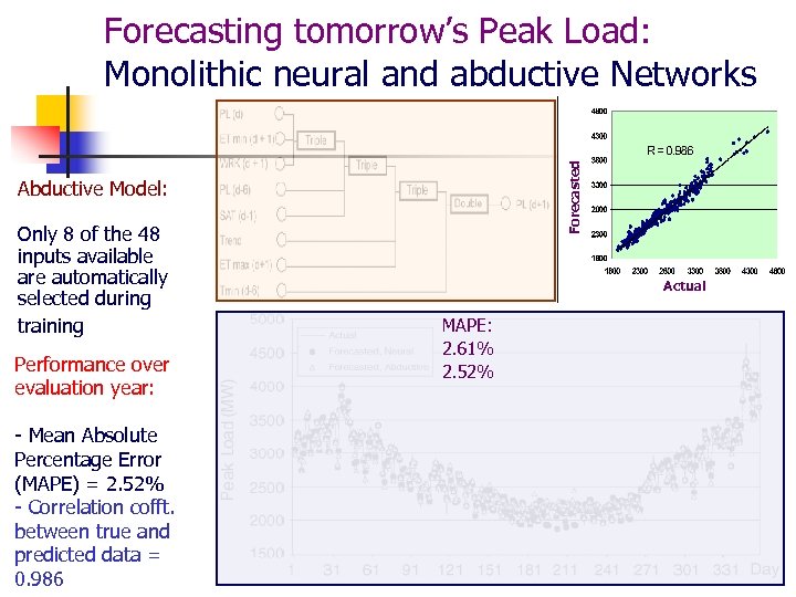 Forecasted Predicted Forecasting tomorrow’s Peak Load: Monolithic neural and abductive Networks Abductive Model: Only