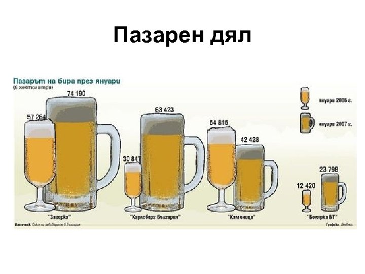 Пазарен дял 