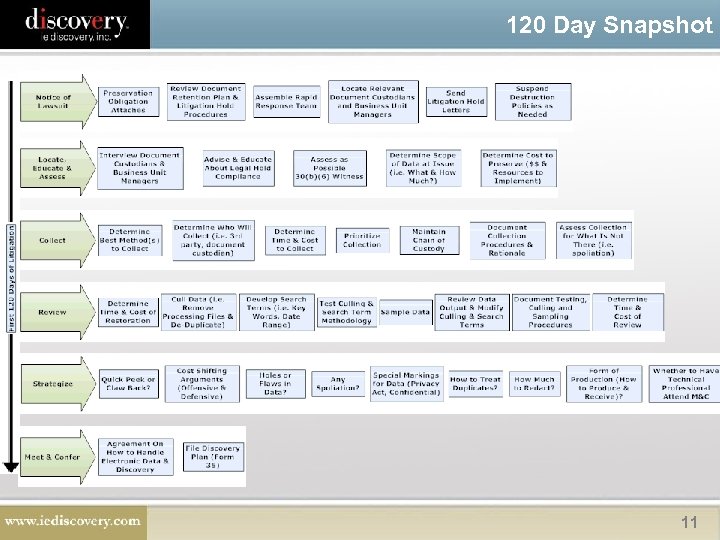 120 Day Snapshot 11 