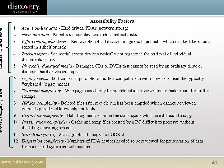 Zubulake I – Media Based Sedona – Complexity Based Accessibility Factors 1 2 3