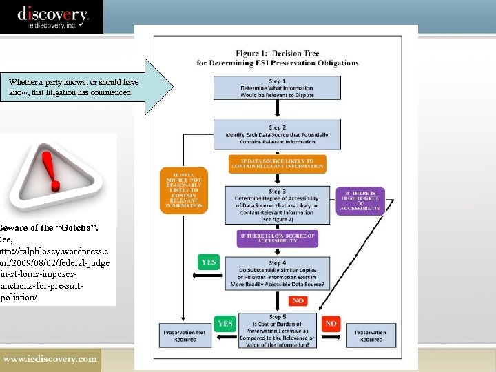 Whether a party knows, or should have know, that litigation has commenced. Beware of