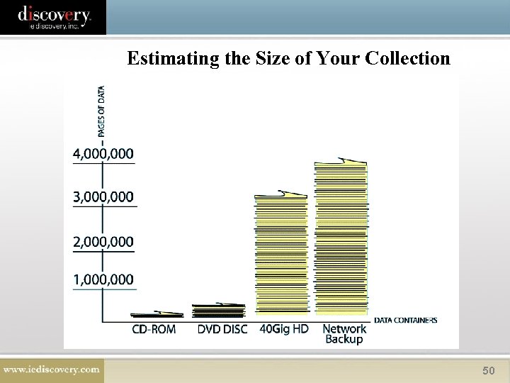 Estimating the Size of Your Collection 50 