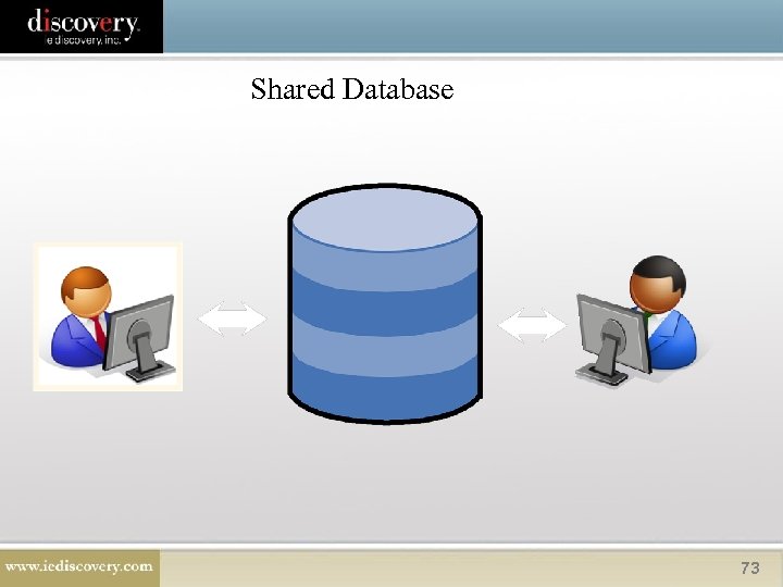 Shared Database 73 