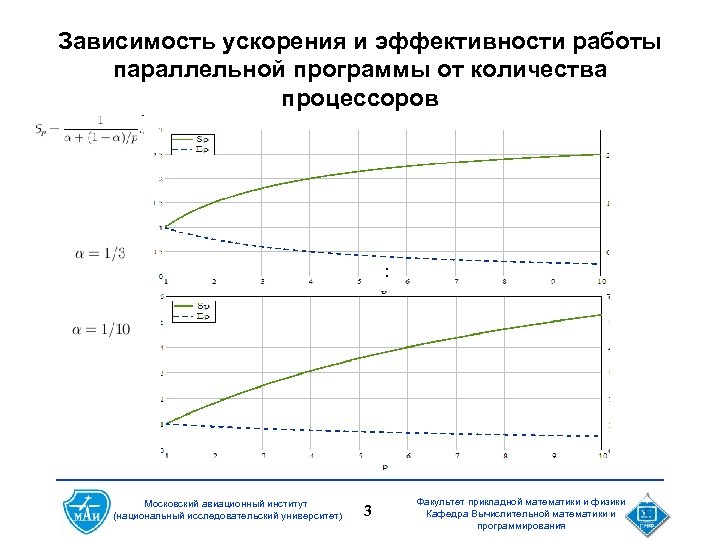 Зависимость ускорения и эффективности работы параллельной программы от количества процессоров : Московский авиационный институт