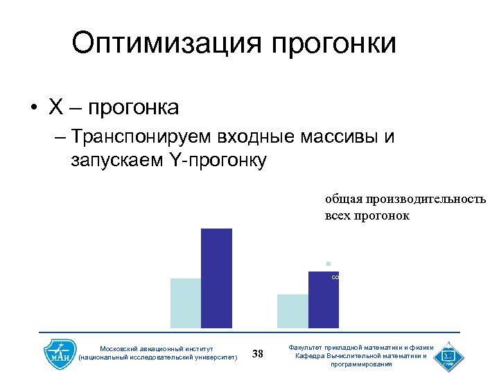 Оптимизация прогонки • X – прогонка – Транспонируем входные массивы и запускаем Y-прогонку общая