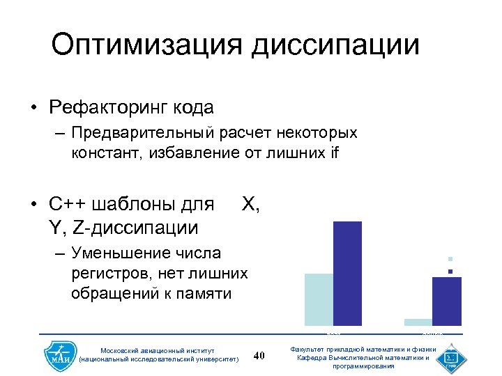 Оптимизация диссипации • Рефакторинг кода – Предварительный расчет некоторых констант, избавление от лишних if