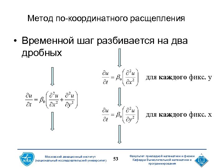 Метод по-координатного расщепления • Временной шаг разбивается на два дробных для каждого фикс. y