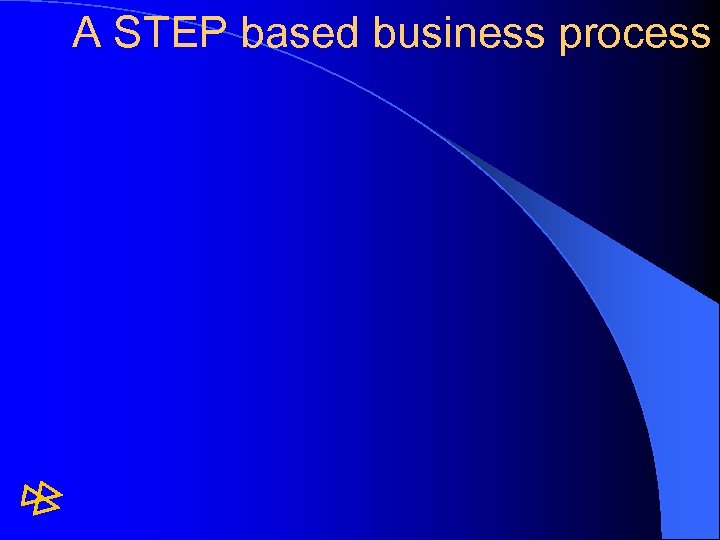 A STEP based business process 