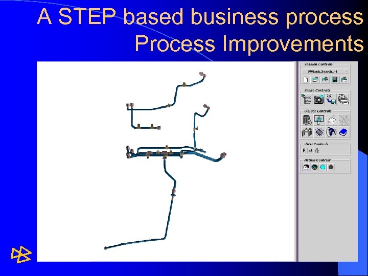 A STEP based business process Process Improvements 