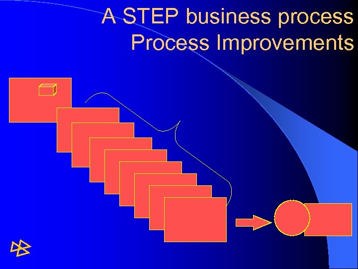 A STEP business process Process Improvements 