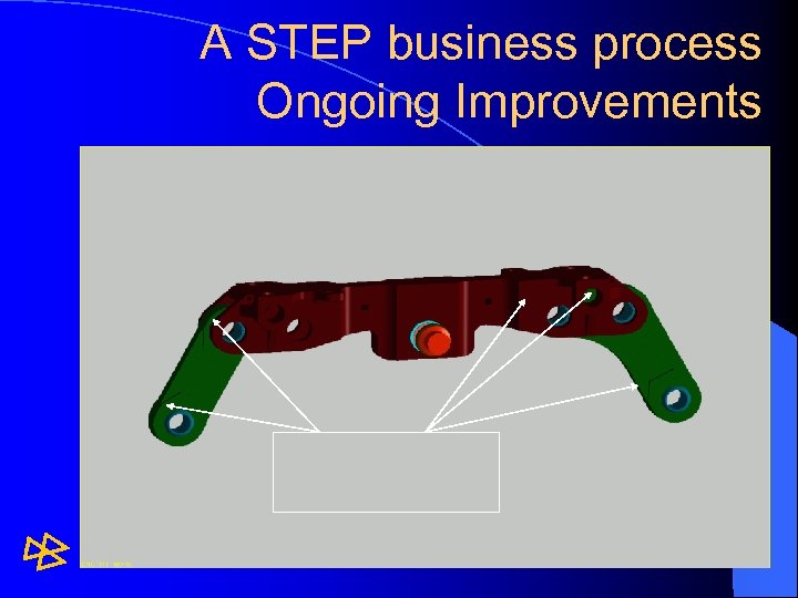 A STEP business process Ongoing Improvements 