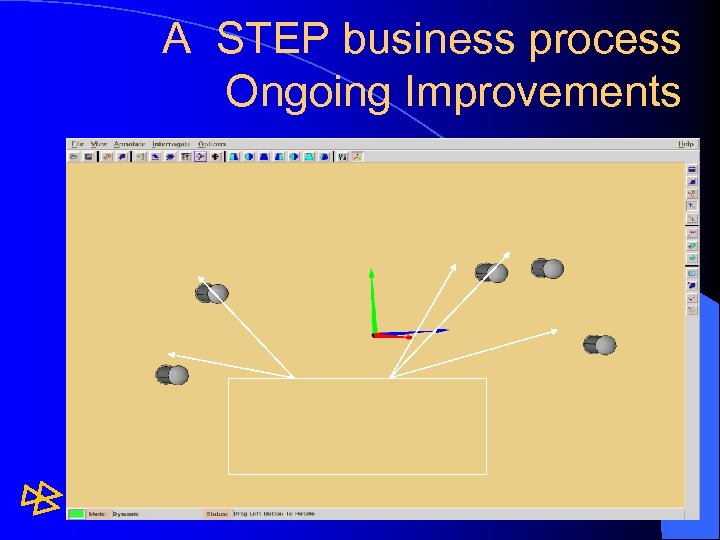 A STEP business process Ongoing Improvements 