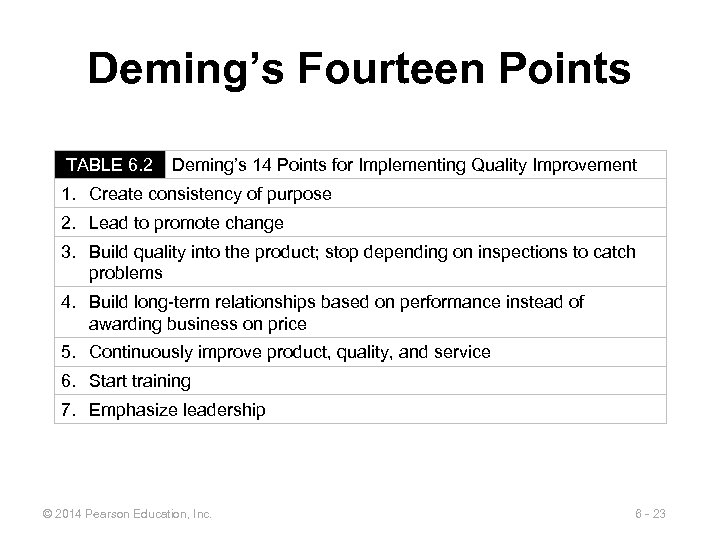 Deming’s Fourteen Points TABLE 6. 2 Deming’s 14 Points for Implementing Quality Improvement 1.