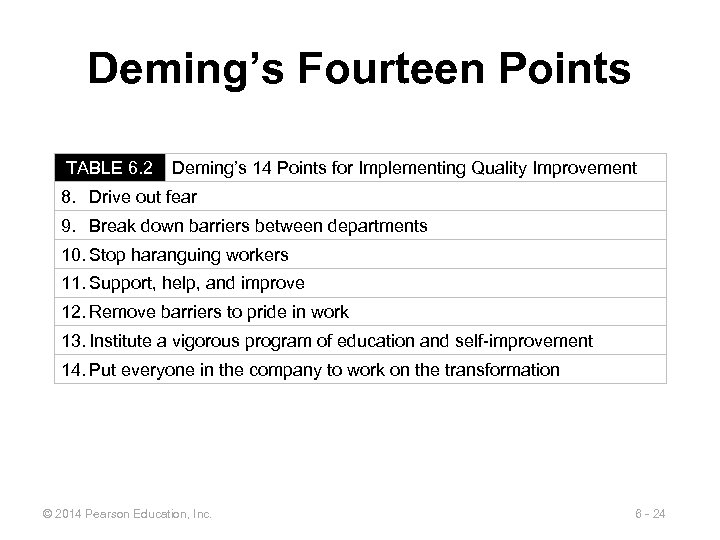 Deming’s Fourteen Points TABLE 6. 2 Deming’s 14 Points for Implementing Quality Improvement 8.