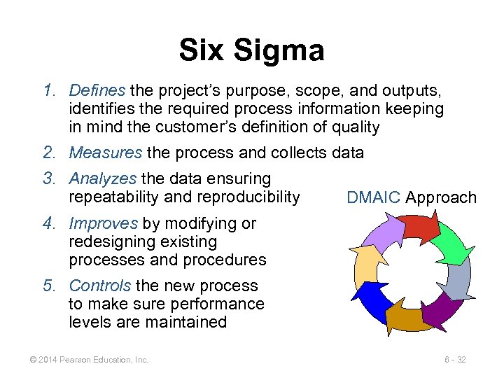 Six Sigma 1. Defines the project’s purpose, scope, and outputs, identifies the required process