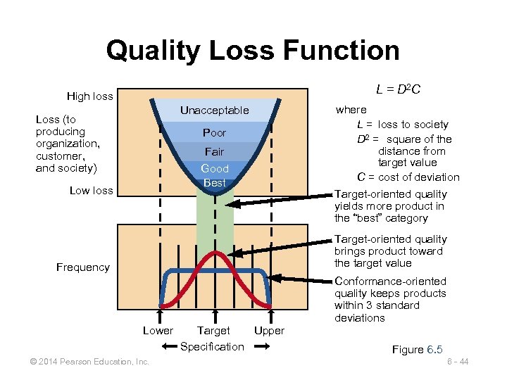 Quality Loss Function L = D 2 C High loss Unacceptable Loss (to producing