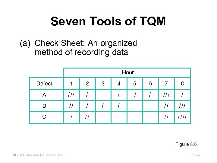 Seven Tools of TQM (a) Check Sheet: An organized method of recording data Hour