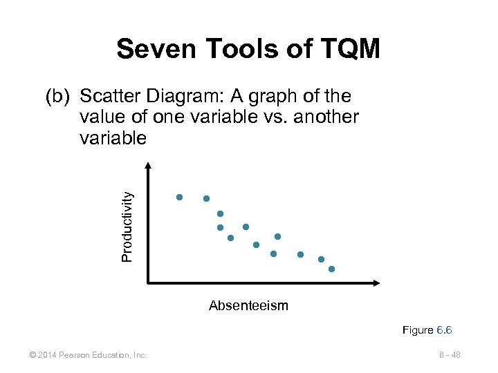 Seven Tools of TQM Productivity (b) Scatter Diagram: A graph of the value of